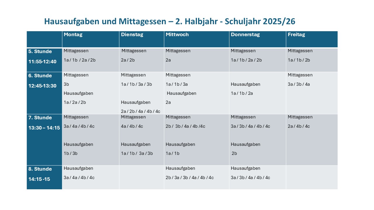2024 25 2. Halbjahr HA Mittagessen