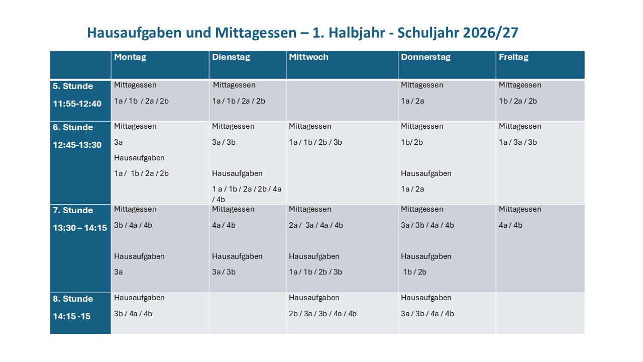 Hausaufgaben und Mittagessen